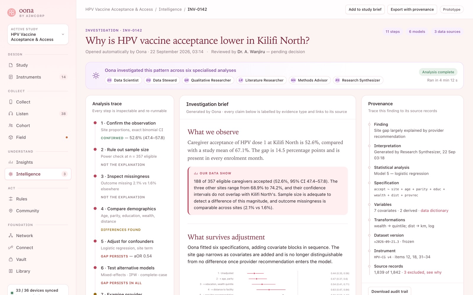 An Oona investigation showing an analysis trace, an investigation brief and a provenance panel side by side